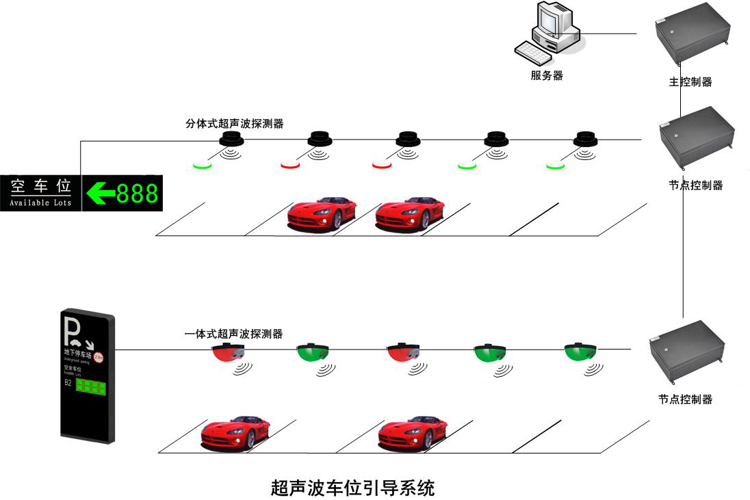 超聲波引導系統圖.png