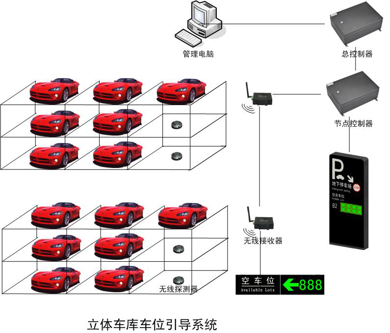 立體車庫引導系統圖.png